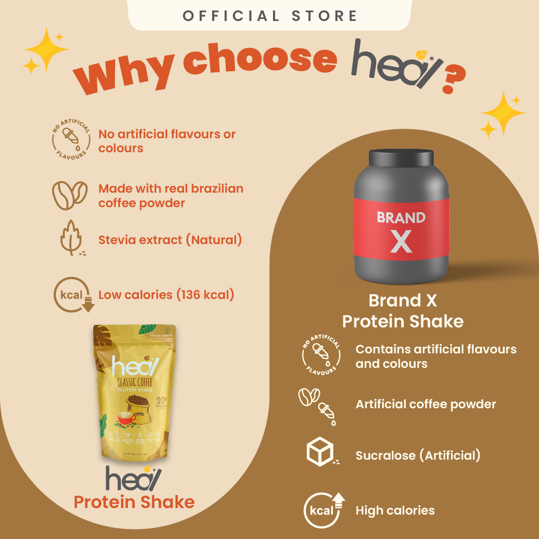 Heal Classic Coffee Protein Shake, 15 Servings Value Pack