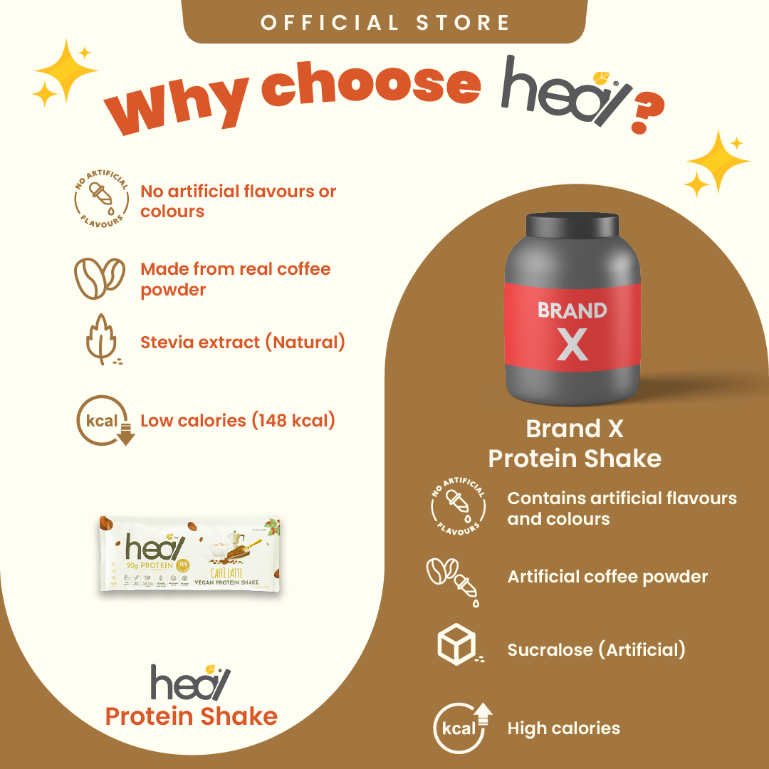 Heal Caffe Latte Vegan Protein Shake, 16 Sachets (36g)