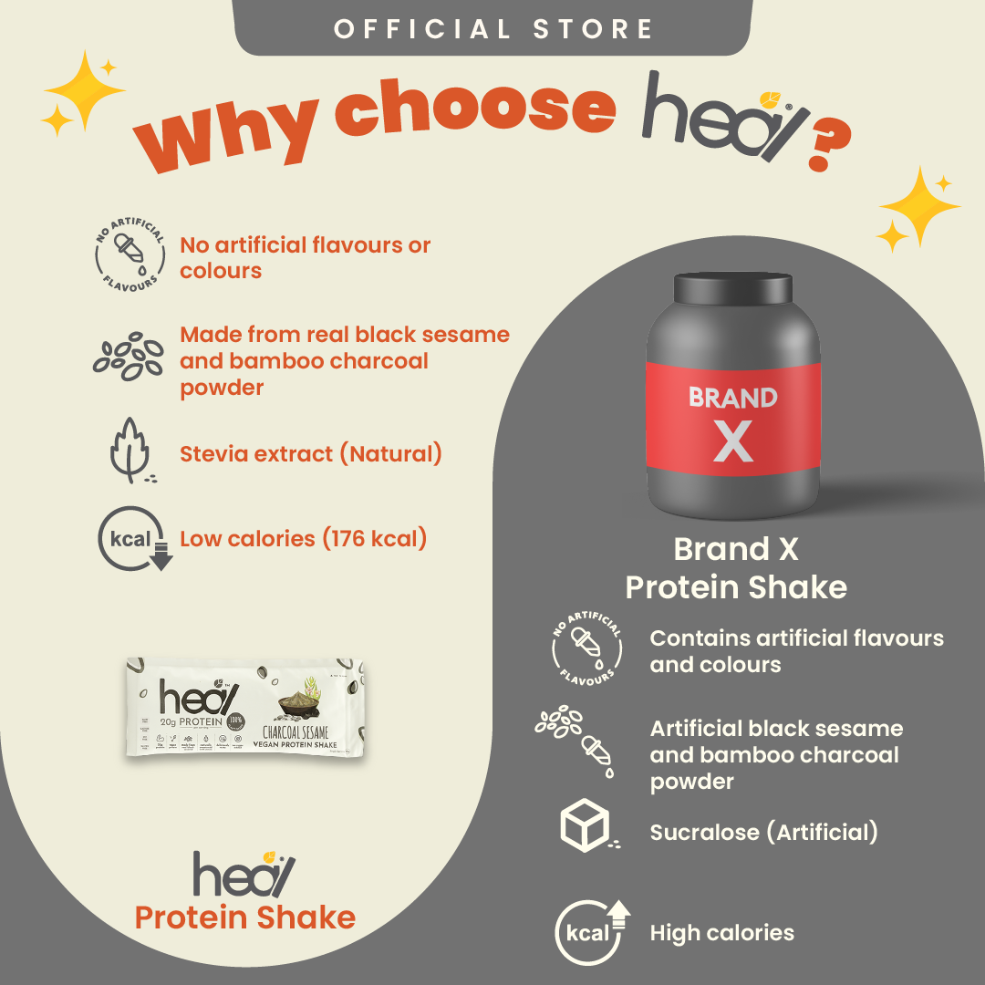 Heal Charcoal Sesame Vegan Protein Shake 3x Sachets Bundle (39g)