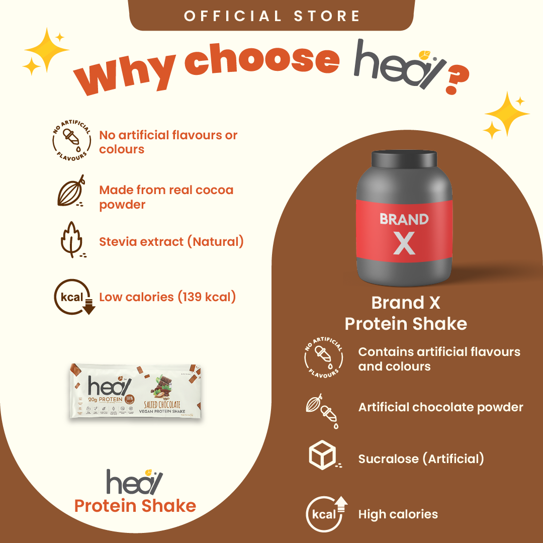 Heal Salted Chocolate Vegan Protein Shake, 16 Sachets (36g)